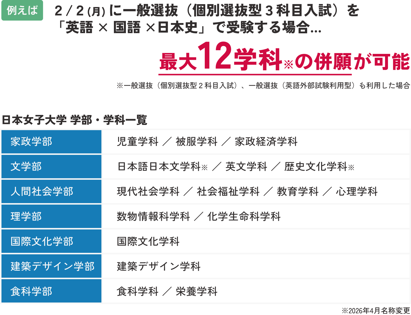 最大12学科の併願が可能