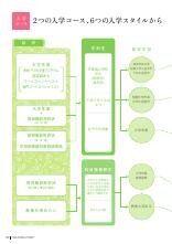 入学案内 2026日本女子大学 通信教育課程 入学案内 2026