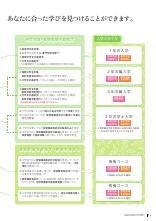 入学案内 2026日本女子大学 通信教育課程 入学案内 2026