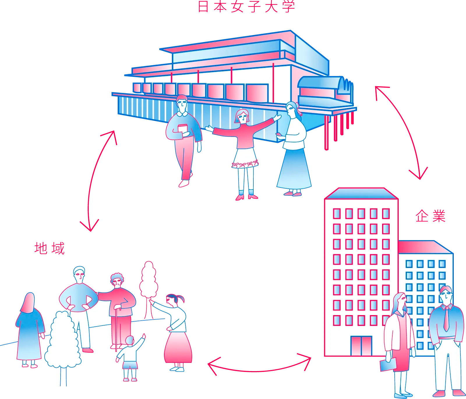 地域・社会連携 扉絵