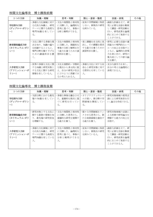 21年 大学院要覧
