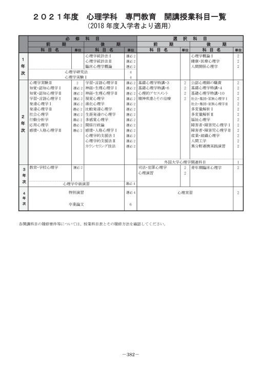 2021年 履修の手引き