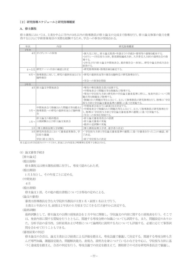 2025年 大学院要覧