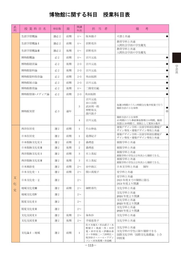 博物館の歴史・理論・実践 3冊セット＋実習ガイド（おまけあり
