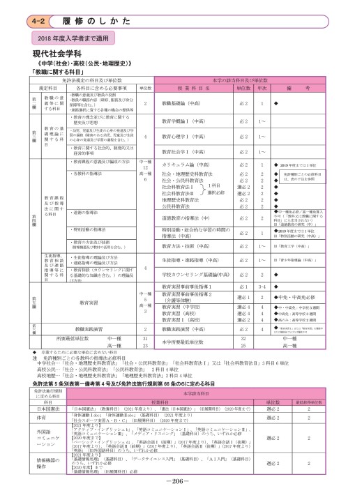 図説中国文明史 2（殷周） / 稲畑 耕一郎【監修】/劉 〓【編