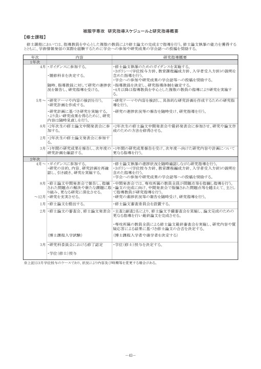 2020年 大学院要覧