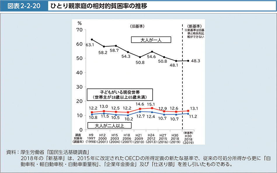 母親の仕事についてのデータ分析で、子どもの貧困を減らそう。｜日本女子大学×SDGs